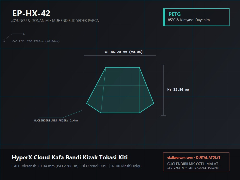 HyperX Cloud 2 / Cloud Alpha / Core Kafa Bandı Kızak Tokası Kiti (Slider Buckle Kit)
